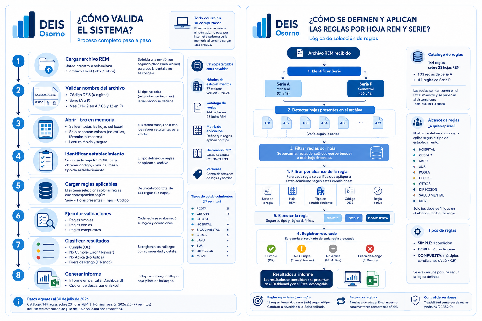 Esquema Validador REM